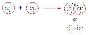 chlorine molecule