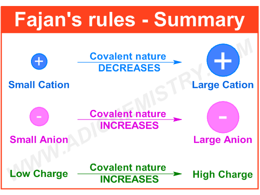 summary of fajan's rules