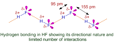 hydrogen bonding in HF