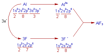 formation of aluminium fluoride