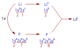 formation of lithium fluoride