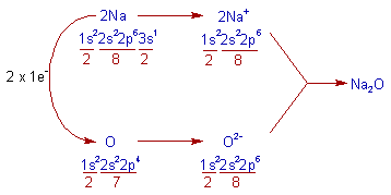 formation of sodium monoxide