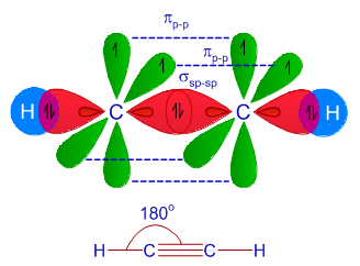 acetylene-sp-hybridization-example bond angle shape structure geometry