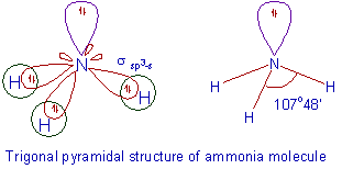 structure of ammonia molecule