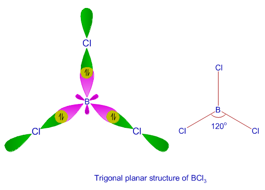 bcl3-boron trichloride-sp2-hybridization-example-boron fluoride bond angle shape structure geometry