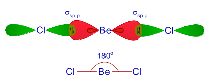 becl2-beryllium chloride-sp-hybridization example bond angle shape structure geometry
