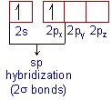sp hybridization of Be