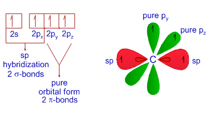 sp-hybridization example in carbon