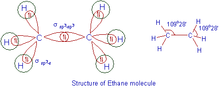 ethane molecule SP3 HYBRIDIZATION example