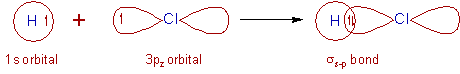 hcl molecule