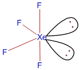 possible structrure of xef4