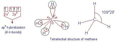 sp3 hybridization example bonding in methane molecule bond angle shape structure geometry