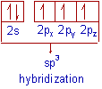 electronic configuration of nitrogen atom