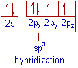 electronic configuration of oxygen atom