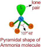 PYRAMIDAL STRUCTURE OF AMMONIA