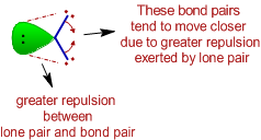 lone pair and bond pair repulsion