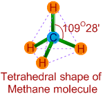 TETRAHEDRAL STRUCTURE OF METHANE