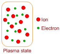 plasma state