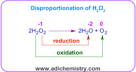 disproportionation of H2O2