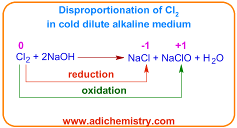 disproportionation reaction of Cl2 in cold dilute alkaline medium