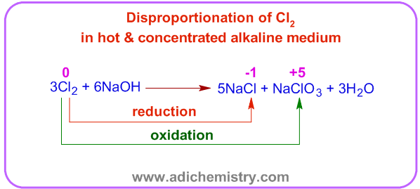 disproportionation of chlorine in hot concentrated alkali