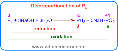 disproportionation of phosphorus in alkaline medium