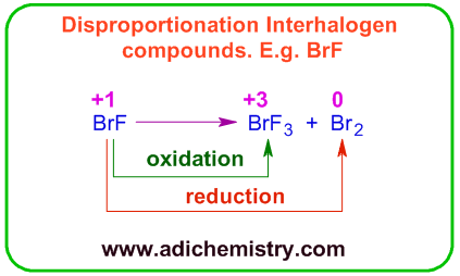 disproportionation of interhalogen compounds