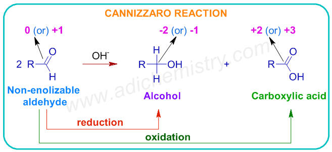 cannizzaro disproportionation