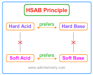 HSAB Principle - Hard Acid - Hard Base - Soft Acid - Soft base interactions