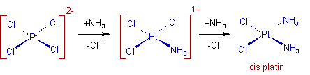 preparation of cis platin
