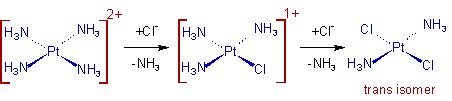 preparation of trans isomer