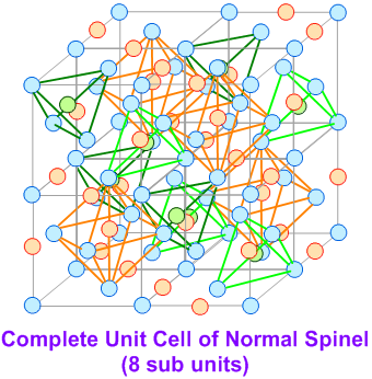 normal spinel crystal structure