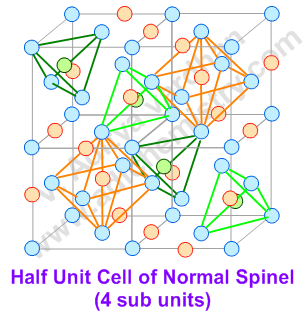half unit cell of normal spinel with 4 sub units