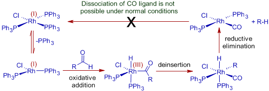 Mechanism of decarbonylation with wilkinson's catalyst