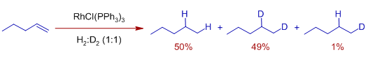 scrambling of H/D in Wilkinson's hydrogenation