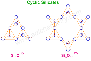 cyclic silicates - Ring silicates structural formula
