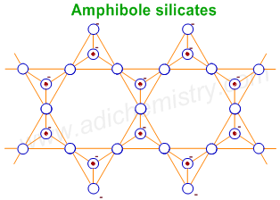 double chain silicate - amphibole structural formula