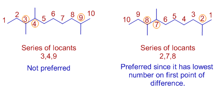 Rule of first point of difference IIT JEE NEET CSIR NET GATE CHEMISTRY