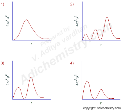 radial probability curves radial nodes quantum mechanics