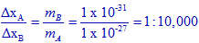 ratio of uncertainties in positions