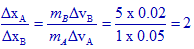 ratio of uncertainties in positions