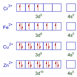 electronic configurations of Cr3+ and Zn2+ ions