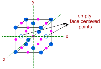 NaCl structure of after removing atoms from face center points