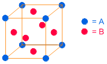 AB3 type of FCC