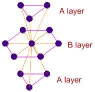 coordination number in hcp lattice