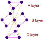 ABCABC arrangement in ccp lattice