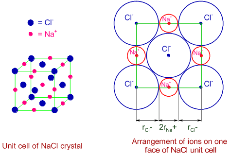NaCl structure