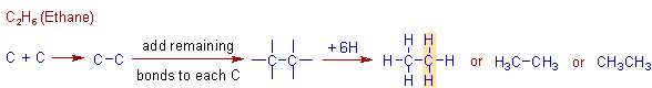 construction of ethane molecule