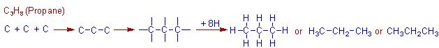 construction of propane molecule