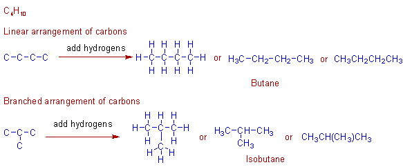 construction of butane & isobutane molecules
